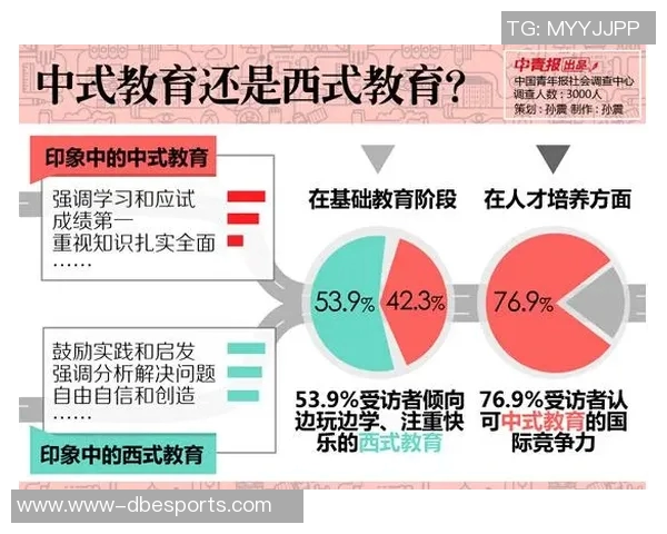 国际邀请赛中LNG心理素质表现分析与点评探讨