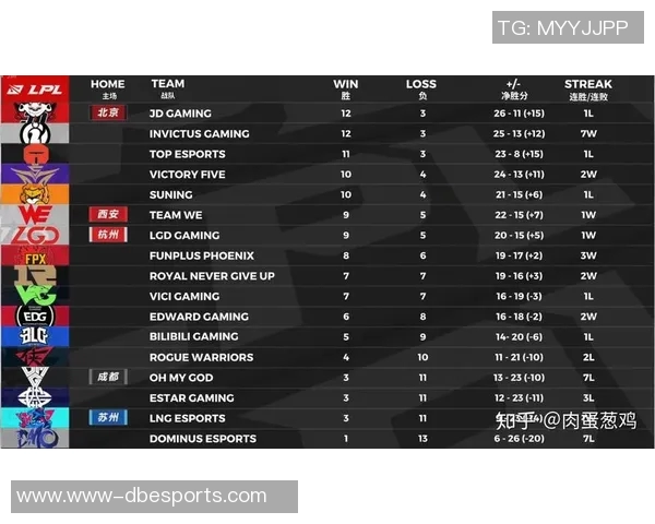 S15LOL数据分析TES团队协作表现研究与评估报告 S15LOL数据分析TES团队协作表现研究与评估报告