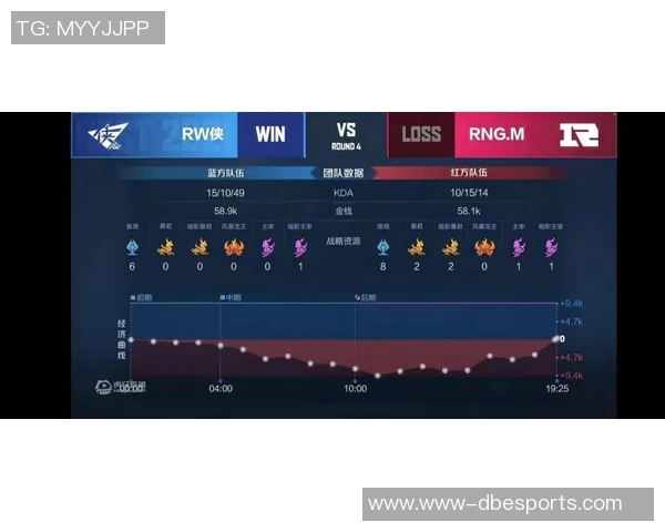 城市赛WE心理素质表现分析及S15电竞比分解读