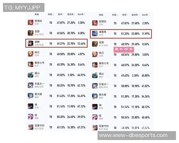 电竞实时数据揭示王者荣耀心理素质排名EDG创历史新高