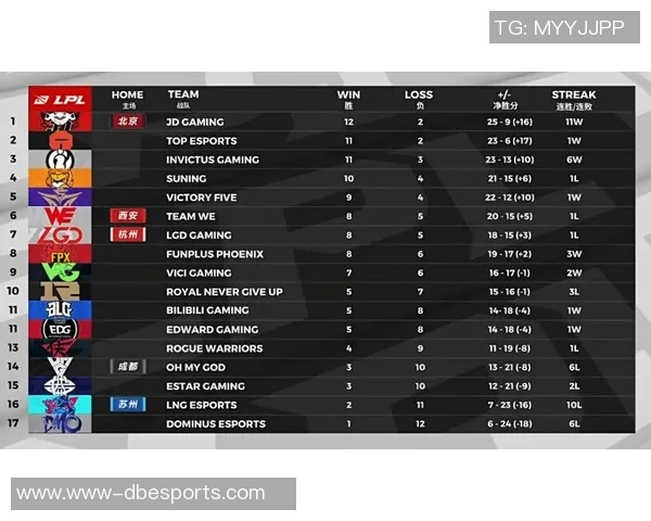 FPX与BLG电竞总决赛心理素质对比分析与赛后复盘探讨