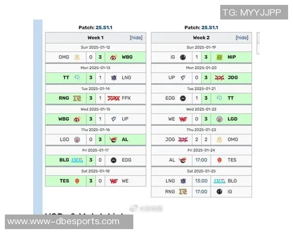 赛后复盘V5与JDG对决分析揭示S15电竞技术的深度与策略