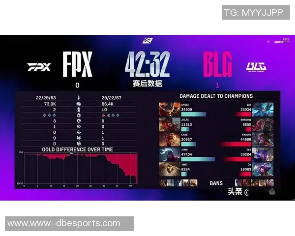 电竞新闻赛后复盘FPX与BLG精彩配合解析与关键时刻回顾