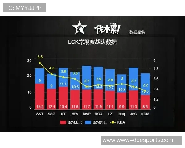 2026电竞新闻S15LOL比分精英赛分析WE战队实力表现及未来发展潜力
